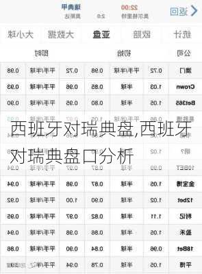 西班牙对瑞典盘,西班牙对瑞典盘口分析