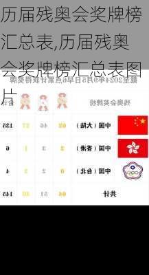 历届残奥会奖牌榜汇总表,历届残奥会奖牌榜汇总表图片