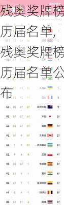 残奥奖牌榜历届名单,残奥奖牌榜历届名单公布