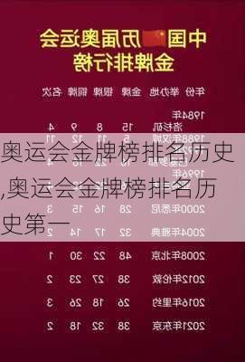 奥运会金牌榜排名历史,奥运会金牌榜排名历史第一