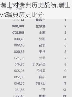瑞士对瑞典历史战绩,瑞士vs瑞典历史比分