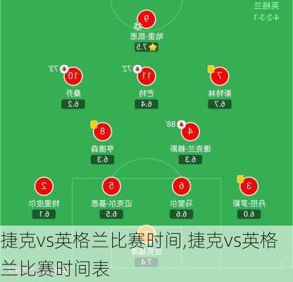 捷克vs英格兰比赛时间,捷克vs英格兰比赛时间表