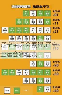 辽宁全运会赛程,辽宁全运会赛程表