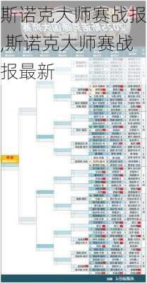 斯诺克大师赛战报,斯诺克大师赛战报最新