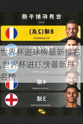 世界杯进球榜最新排名,世界杯进球榜最新排名榜