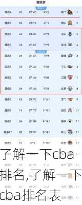 了解一下cba排名,了解一下cba排名表