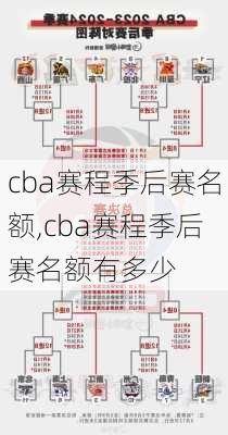 cba赛程季后赛名额,cba赛程季后赛名额有多少
