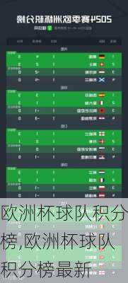 欧洲杯球队积分榜,欧洲杯球队积分榜最新