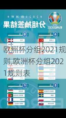 欧洲杯分组2021规则,欧洲杯分组2021规则表