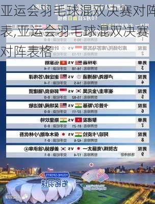 亚运会羽毛球混双决赛对阵表,亚运会羽毛球混双决赛对阵表格