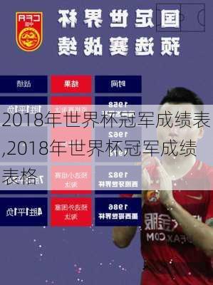 2018年世界杯冠军成绩表,2018年世界杯冠军成绩表格