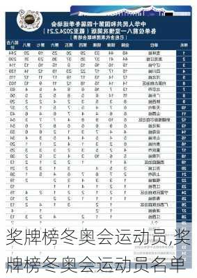 奖牌榜冬奥会运动员,奖牌榜冬奥会运动员名单