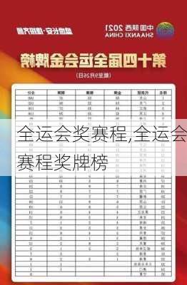 全运会奖赛程,全运会赛程奖牌榜