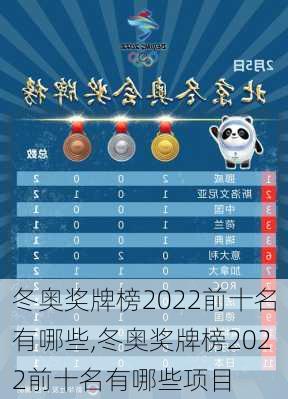 冬奥奖牌榜2022前十名有哪些,冬奥奖牌榜2022前十名有哪些项目