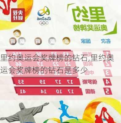 里约奥运会奖牌榜的钻石,里约奥运会奖牌榜的钻石是多少