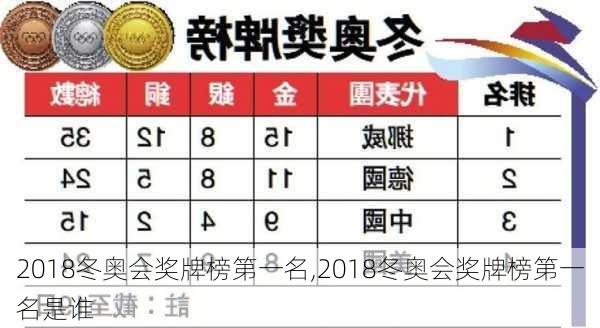 2018冬奥会奖牌榜第一名,2018冬奥会奖牌榜第一名是谁