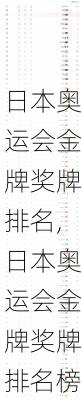 日本奥运会金牌奖牌排名,日本奥运会金牌奖牌排名榜