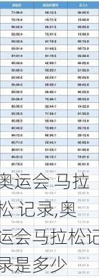 奥运会 马拉松 记录,奥运会马拉松记录是多少
