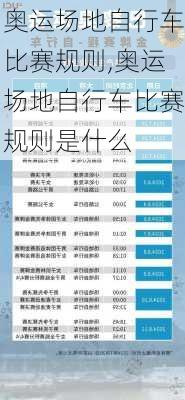 奥运场地自行车比赛规则,奥运场地自行车比赛规则是什么