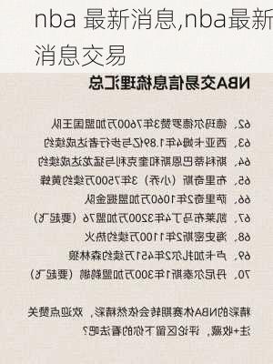 nba 最新消息,nba最新消息交易