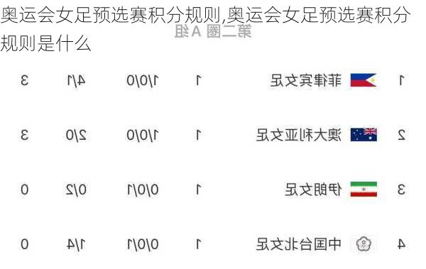 奥运会女足预选赛积分规则,奥运会女足预选赛积分规则是什么