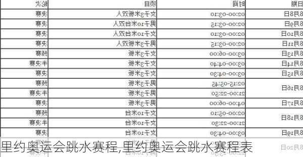 里约奥运会跳水赛程,里约奥运会跳水赛程表
