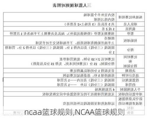 ncaa篮球规则,NCAA篮球规则