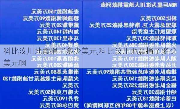 科比汶川地震捐了多少美元,科比汶川地震捐了多少美元啊
