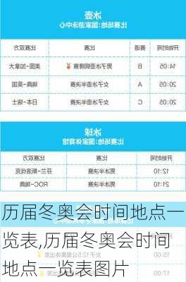 历届冬奥会时间地点一览表,历届冬奥会时间地点一览表图片