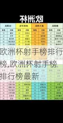 欧洲杯射手榜排行榜,欧洲杯射手榜排行榜最新