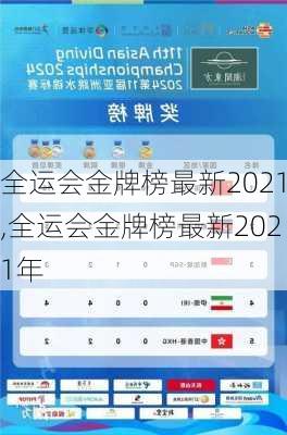 全运会金牌榜最新2021,全运会金牌榜最新2021年
