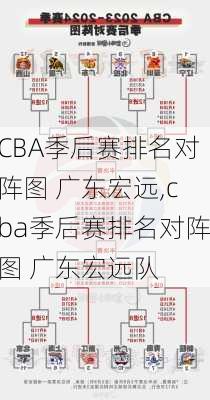 CBA季后赛排名对阵图 广东宏远,cba季后赛排名对阵图 广东宏远队