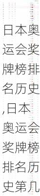 日本奥运会奖牌榜排名历史,日本奥运会奖牌榜排名历史第几