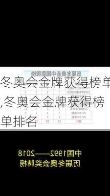 冬奥会金牌获得榜单,冬奥会金牌获得榜单排名