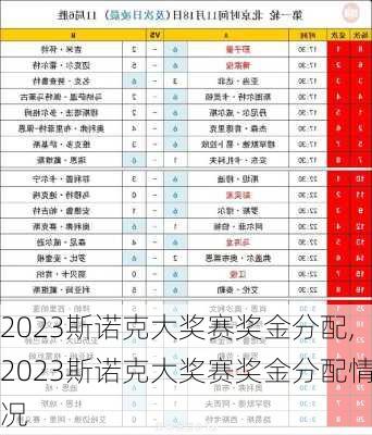 2023斯诺克大奖赛奖金分配,2023斯诺克大奖赛奖金分配情况