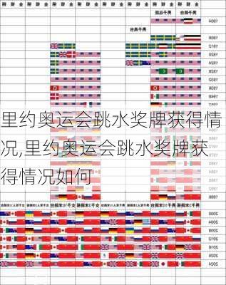 里约奥运会跳水奖牌获得情况,里约奥运会跳水奖牌获得情况如何