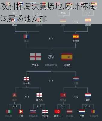 欧洲杯淘汰赛场地,欧洲杯淘汰赛场地安排