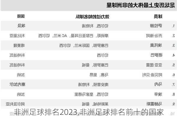 非洲足球排名2023,非洲足球排名前十的国家