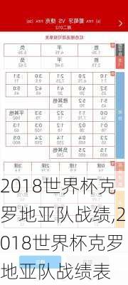 2018世界杯克罗地亚队战绩,2018世界杯克罗地亚队战绩表