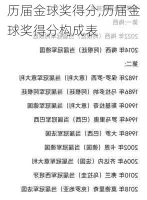 历届金球奖得分,历届金球奖得分构成表