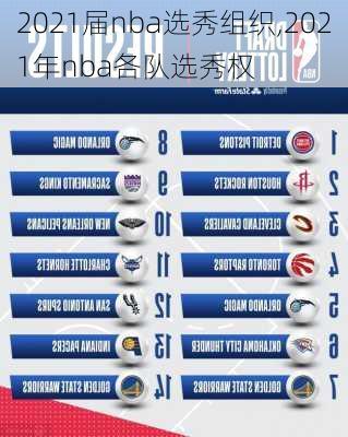 2021届nba选秀组织,2021年nba各队选秀权