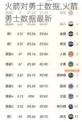 火箭对勇士数据,火箭勇士数据最新