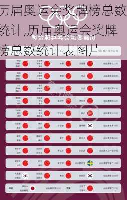 历届奥运会奖牌榜总数统计,历届奥运会奖牌榜总数统计表图片