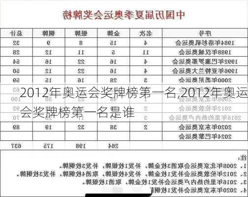 2012年奥运会奖牌榜第一名,2012年奥运会奖牌榜第一名是谁