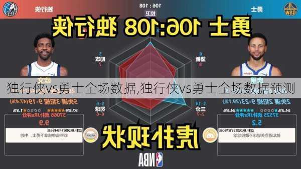 独行侠vs勇士全场数据,独行侠vs勇士全场数据预测