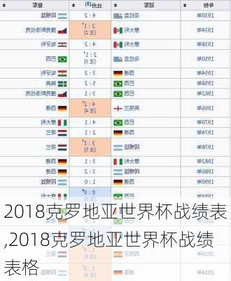 2018克罗地亚世界杯战绩表,2018克罗地亚世界杯战绩表格