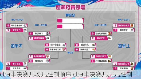 cba半决赛几场几胜制顺序,cba半决赛几局几胜制