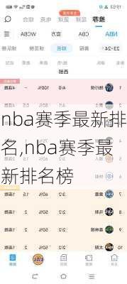 nba赛季最新排名,nba赛季最新排名榜