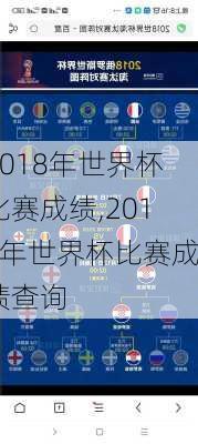 2018年世界杯比赛成绩,2018年世界杯比赛成绩查询