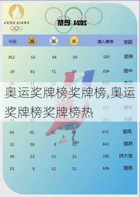 奥运奖牌榜奖牌榜,奥运奖牌榜奖牌榜热
